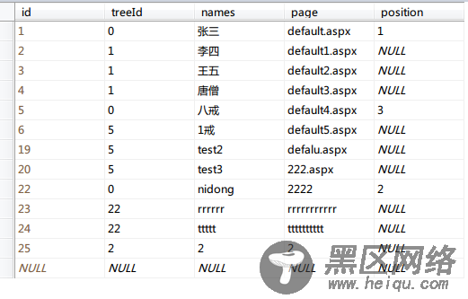 asp.net Menu控件+SQLServer实现动态多级菜单