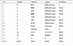 asp.net Menu控件+SQLServer实现动态多级菜单