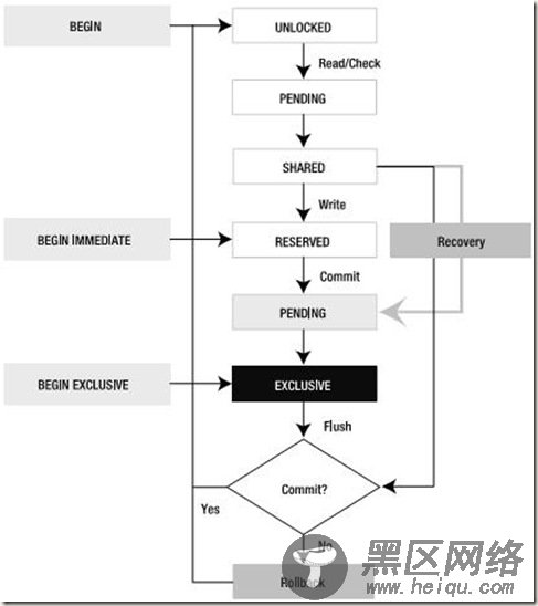 sqlite02