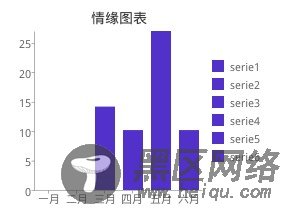 asp.net中一款极为简单实用的图表插件(jquery)