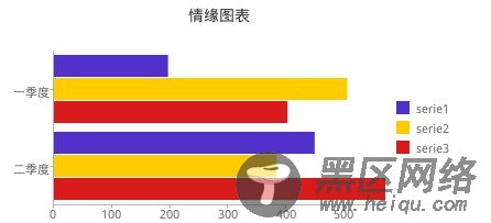 asp.net中一款极为简单实用的图表插件(jquery)