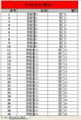 ASP.NET操作EXCEL的总结篇