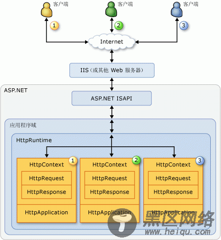 asp.net下通过泛解析和伪静态实现二级域名的实现