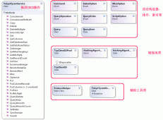 发布一个基于TokyoTyrant的C#客户端开源项目