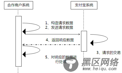 asp.net B2B网站对接支付宝接口