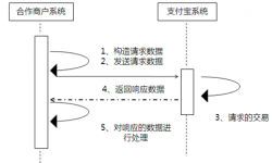 asp.net B2B网站对接支付宝接口