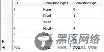 asp.net+sqlserver实现的简单高效的权限设计示例