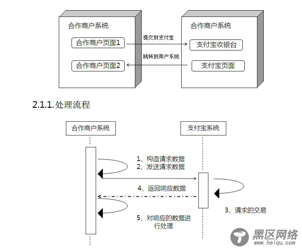 asp.net 支付宝及时到帐接口使用详解