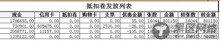 Coolite优化导出Excel文件实现代码
