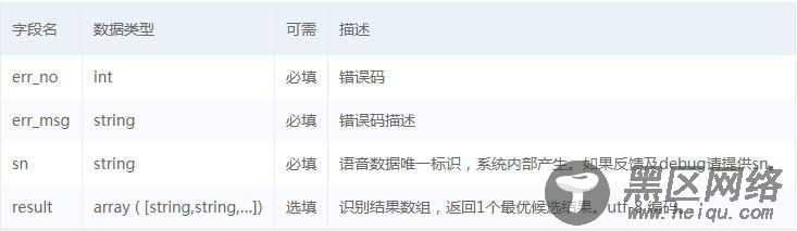 AI小程序之语音听写来了，十分钟掌握百度大脑语