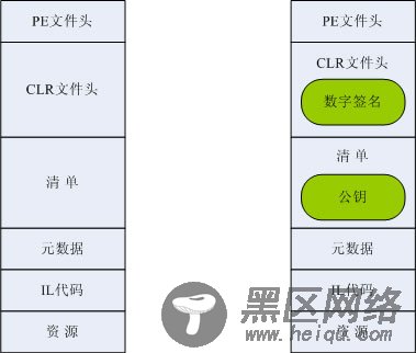 签名前后程序集结构对比