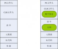 .Net下的签名与混淆图文分析