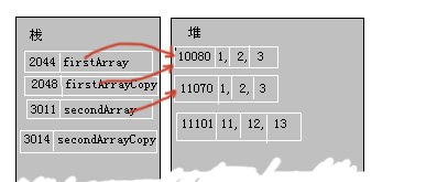 ASP.NET Ref和Out关键字区别分析