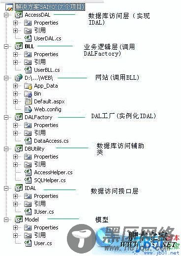 Asp.NET 多层登陆实现代码