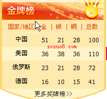 asp.net+js实时奥运金牌榜代码第1/2页
