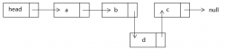 <strong>JavaScript数据结构之链表的实现</strong>