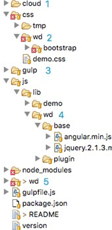 基于AngularJS前端云组件最佳实践