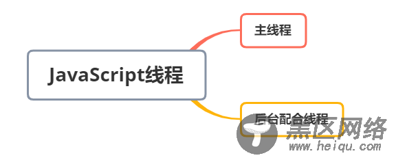 JavaScript Event Loop相关原理解析