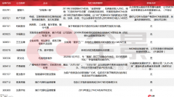 618电商节又到！解密电商产业链投资版图