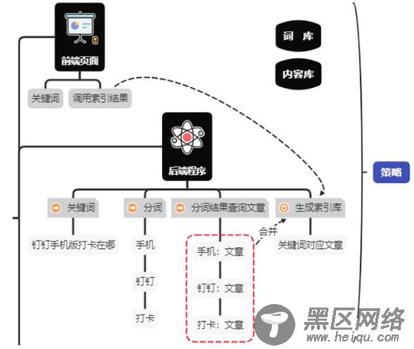 钉钉6个月权3到权7，利用聚合页SEO快速提升网站权重