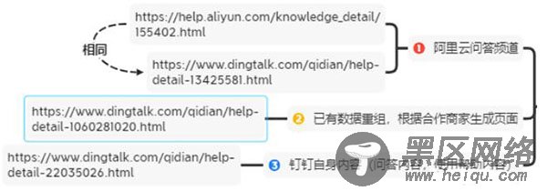 钉钉6个月权3到权7，利用聚合页SEO快速提升网站权重