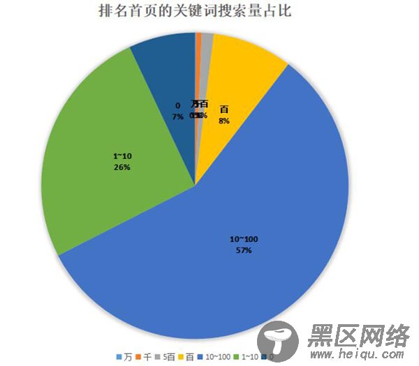 钉钉6个月权3到权7，利用聚合页SEO快速提升网站权重