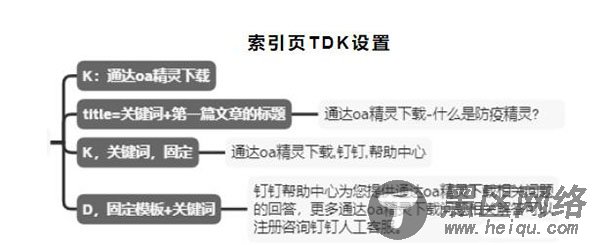 钉钉6个月权3到权7，利用聚合页SEO快速提升网站权重