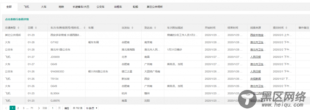 在线追踪全国肺炎病毒动态工具「在线工具」