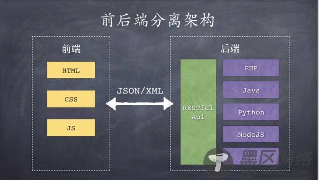 Ajax异步请求技术实例讲解