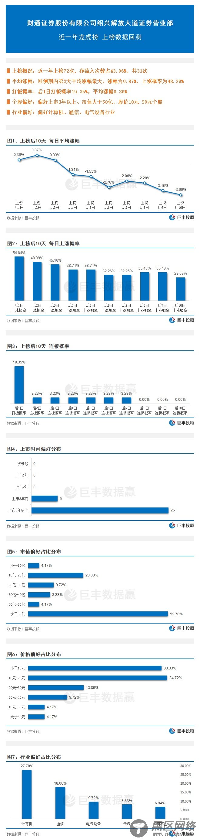 百强席位操盘手法解密：同是短线强势席位 游资风格决定收益率