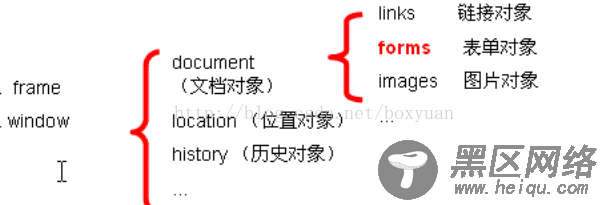 用JavaScrip正则表达式验证form表单的方法