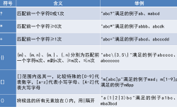 linux下的通配符与正则表达式