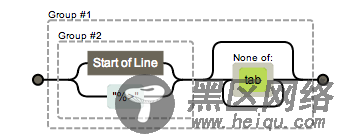 JavaScript正则表达式上之基本语法(推荐)