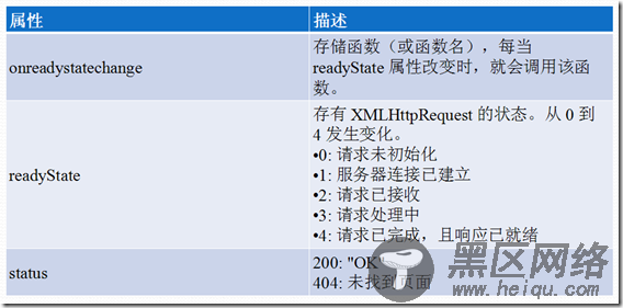Ajax教程实例详解