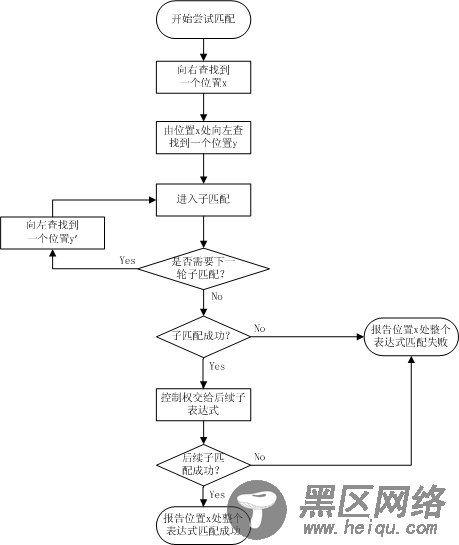 正则匹配原理之 逆序环视深入 .