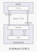 ajax与传统web开发的异同点
