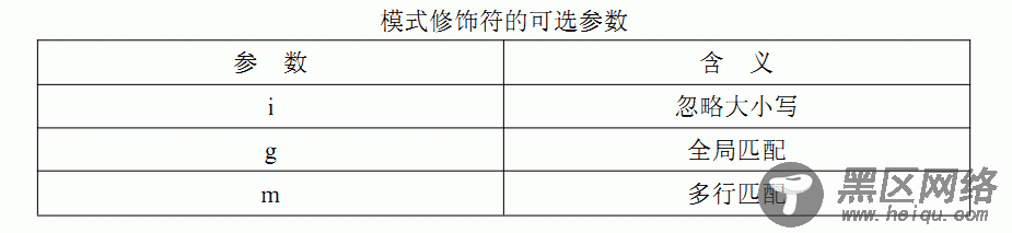 重温JavaScript中的正则表达式 js学习笔记