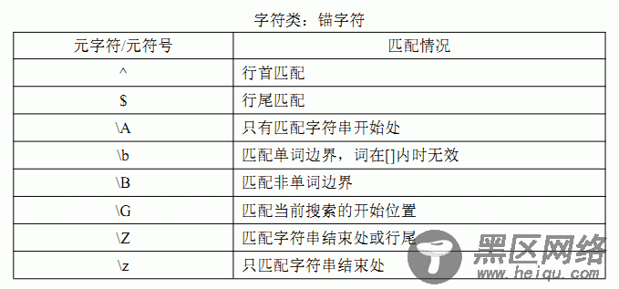 重温JavaScript中的正则表达式 js学习笔记
