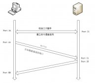 FTP原理详细介绍
