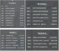 【生活】24堂课成为一个高情商的人【情感】「实