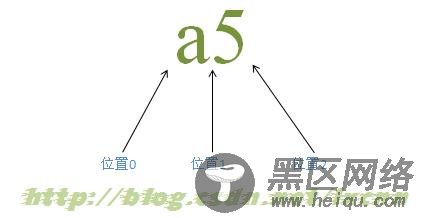 正则表达式 学习参考 推荐入门者看