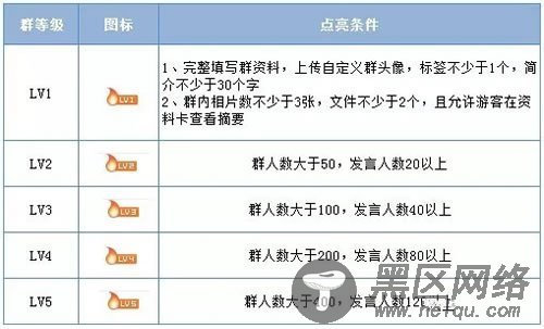 新手利用QQ群排名技术长期引流方法分享