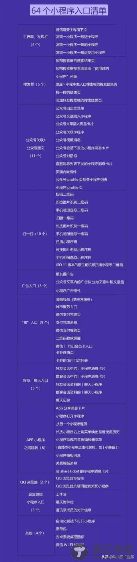 小程序64个流量入口详解