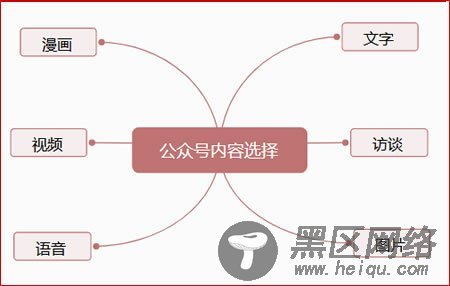 微信公众号运营推广全文详解分享