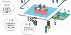 为何商品总秒空？揭秘电商“代拍”江湖