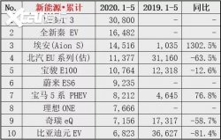 质保、换电全免费！有了这台车还能有什么里程