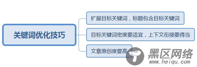 什么是网站的目标关键词？