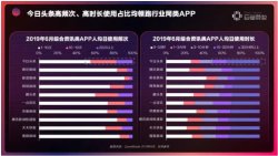 今日头条搜索引擎介绍：蜘蛛spider名称及IP
