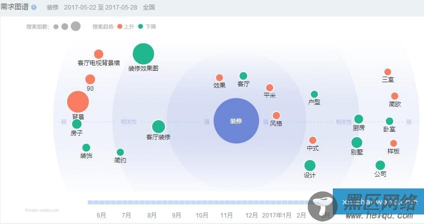 百度指数用户需求图谱如何分析