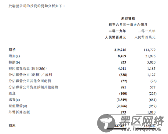 腾讯员工平均月薪7.48万？我们看了看它的财报